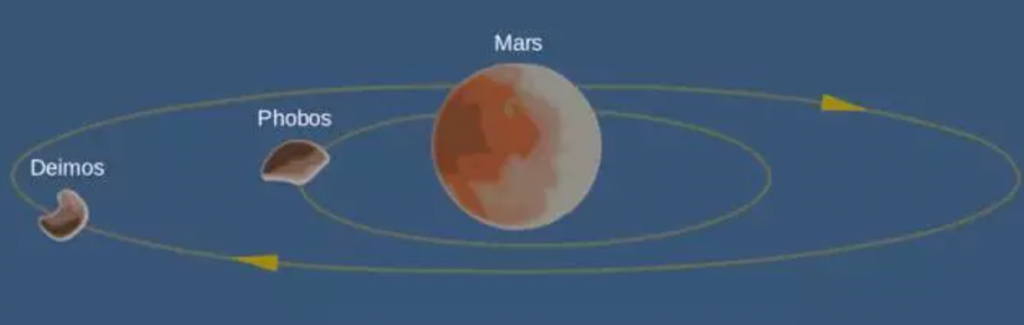 为什么土星有环，火星没有？其实火星曾经有环，以后还会有