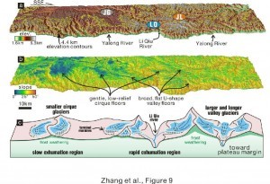 青藏高原东缘低起伏地貌面“冰川侵蚀”模式图