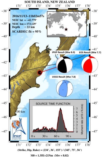 图1：新西兰凯库拉（Kaikoura）7.8级地震位置、震源机制及震源-时间函数（内插图）。（图片来源: IPGP, USGS及新加坡南洋理工大学 地球观测研究所 [Earth Observatory of Singapore] http://www.earthobservatory.sg/news/mw-78-earthquake-strikes-south-island-new-zealand）