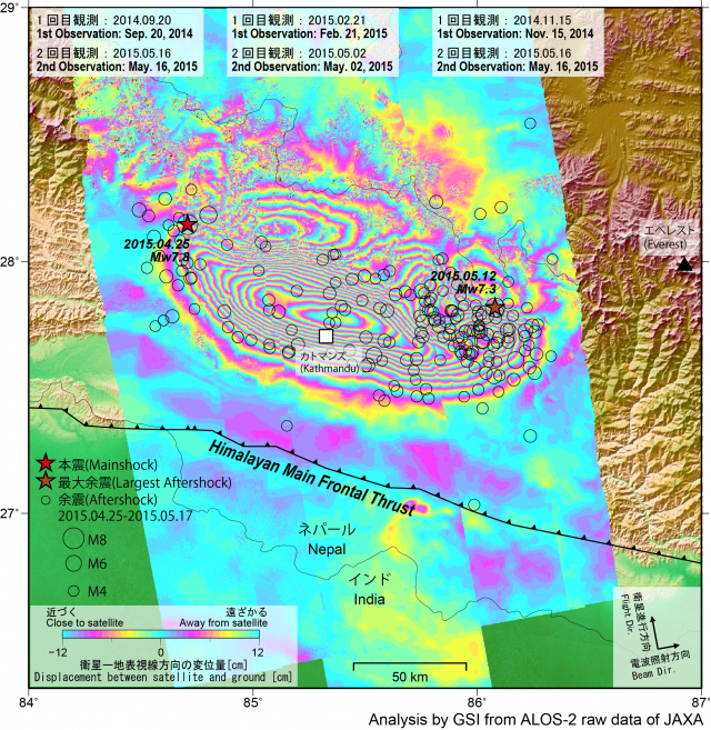 INSAR数据给出的Gorkha7.8级地震构造变形