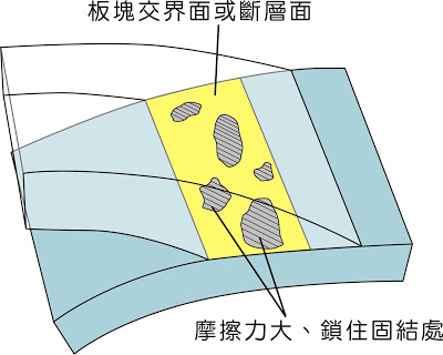 断层上的短暂瞬间：动与不动之处