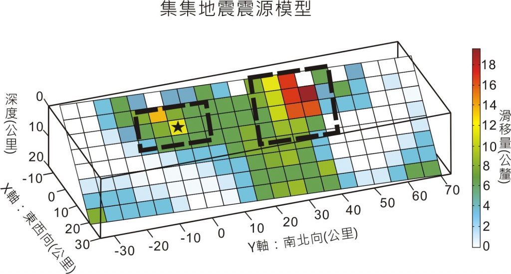 断层上的短暂瞬间：动与不动之处