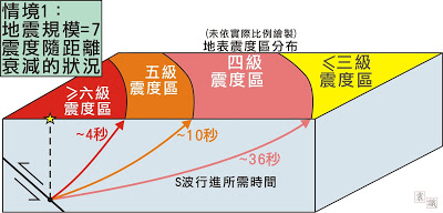 你可能还不知道的地震预警和震害真实的事情