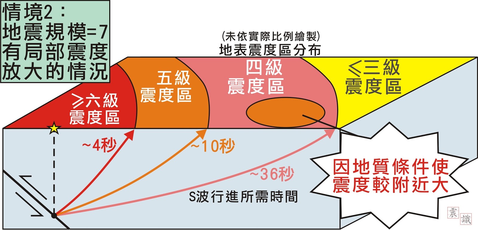 你可能还不知道的地震预警和震害真实的事情