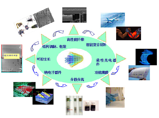 新技术降低纳米器件的成本