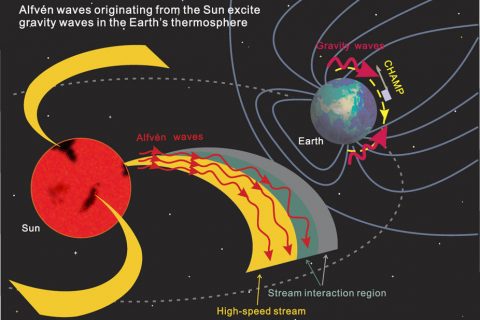 二维全球混合模拟磁尾偶极化区域阿尔文波的离子加热