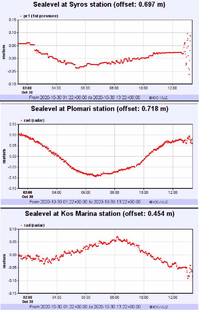 爱琴海发生 M7.0 地震，并伴随海啸，强烈冲击土耳其与希腊