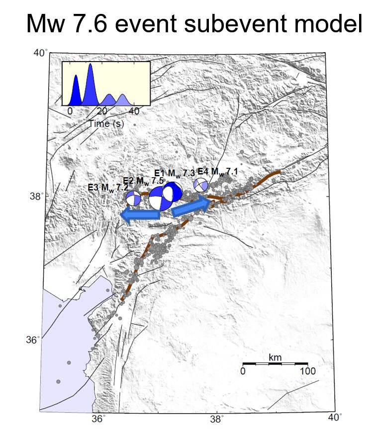 震惊世界的土耳其双强震（M7.8和M7.5）与区域构造特征