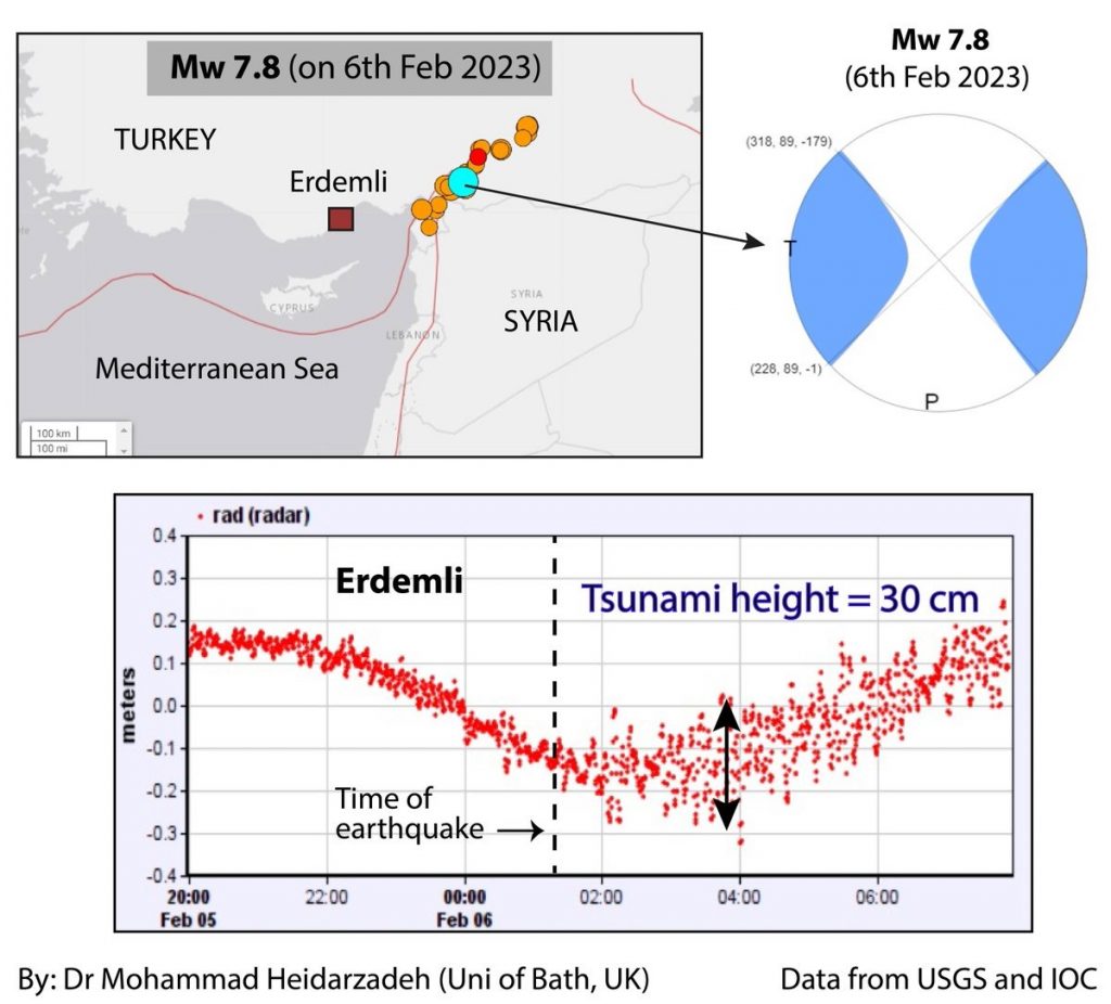 震惊世界的土耳其双强震（M7.8和M7.5）与区域构造特征
