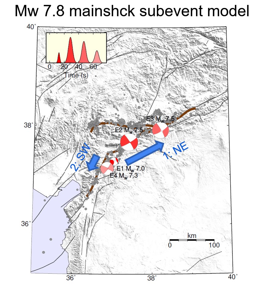 震惊世界的土耳其双强震（M7.8和M7.5）与区域构造特征