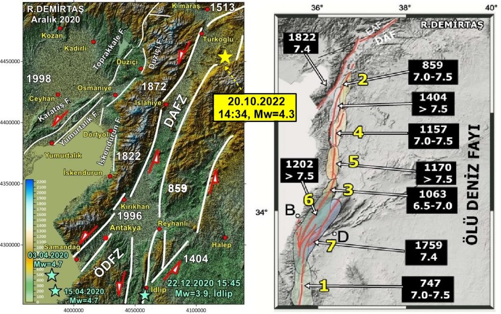 震惊世界的土耳其双强震（M7.8和M7.5）与区域构造特征